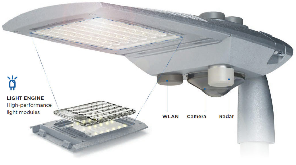 smart luminaires